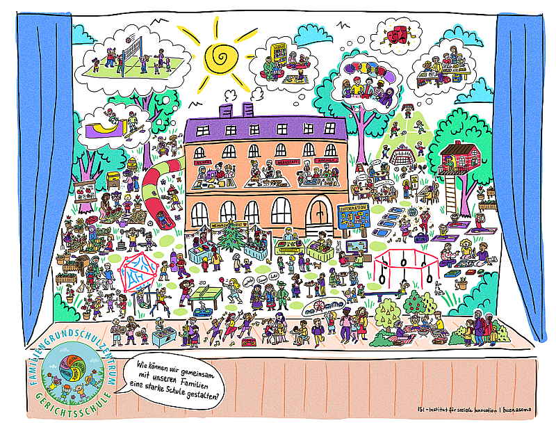 Familiengrundschulzentrum Gerichtsschule Witten